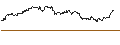 Intraday Chart für OPEN END TURBO BULL - DEUTSCHE BOERSE