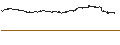Intraday Chart für Costco Wholesale Corporation
