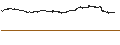 Intraday Chart für Costco Wholesale Corporation