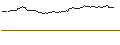 Intraday Chart für CALL - SPRINTER OPEN END - SILVER