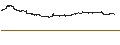 Intraday Chart für Qualcomm, Inc.
