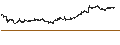 Intraday Chart für PennantPark Investment Corporation