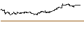 Intraday Chart für PennantPark Investment Corporation