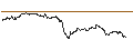 Intraday Chart für OPEN END TURBO CALL-OPTIONSSCHEIN MIT SL - BECHTLE