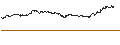 Gráfico intradía de UNLIMITED TURBO LONG - ELECTRONIC ARTS