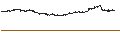 Intraday Chart für Ross Stores, Inc.