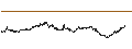 Intraday Chart für BEST UNLIMITED TURBO LONG CERTIFICATE - LVMH MOËT HENN. L. VUITTON