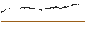 Intraday Chart für NASDAQ Composite