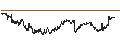 Intraday Chart für Dow Jones Industrial