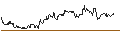 Intraday Chart für Copper Fox Metals Inc.