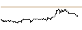 Intraday Chart für Orezone Gold Corporation