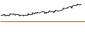Gráfico intradía de DOW JONES SPECIAL US SEL INVESTMENT SVS(TR)