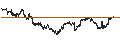 Gráfico intradía de S&P 500
