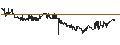 Intraday chart for Vranken-Pommery Monopole
