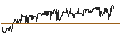 Gráfico intradía de Vranken-Pommery Monopole