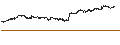 Intraday Chart für Eldorado Gold Corporation