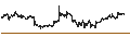 Intraday Chart für Eldorado Gold Corporation