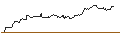 Gráfico intradía de TURBO UNLIMITED LONG- OPTIONSSCHEIN OHNE STOPP-LOSS-LEVEL - NETFLIX