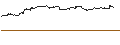 Intraday-grafiek van TURBO UNLIMITED LONG- OPTIONSSCHEIN OHNE STOPP-LOSS-LEVEL - NETFLIX