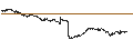 Intraday Chart für Icade