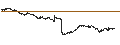Intraday Chart für Icade