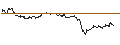 Intraday Chart für OPEN END TURBO CALL-OPTIONSSCHEIN MIT SL - BECHTLE