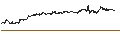 Intraday Chart für MINI FUTURE LONG - EURONAV