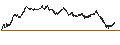 Intraday Chart für MINI FUTURE LONG - CAC 40