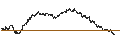Intraday chart for MINI FUTURE LONG - NESTLÉ SA