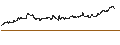Intraday Chart für Dow Jones Industrial Average NTR