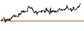 Intraday Chart für Dow Jones Industrial Average NTR