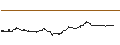 Intraday Chart für Xilam Animation