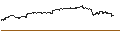 Intraday Chart für Dékuple