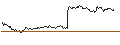 Gráfico intradía de OPEN END-TURBO-OPTIONSSCHEIN - HOCHTIEF
