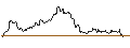 Intraday Chart für MINI FUTURE LONG ZERTIFIKAT - GOLD