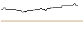 Intraday-grafiek van OPEN END-TURBO-OPTIONSSCHEIN - APPLE