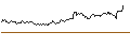 Intraday Chart für MINI FUTURE LONG - FRESENIUS