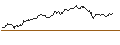 Gráfico intradía de OPEN END TURBO BULL - BEIERSDORF