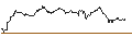 Intraday Chart für MINI LONG - DAX