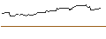 Intraday-grafiek van OPEN END-TURBO-OPTIONSSCHEIN - APPLE