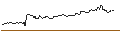 Intraday-grafiek van UNLIMITED TURBO LONG - BAYER