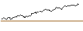 Intraday Chart für CALL - SPRINTER OPEN END - BEIERSDORF