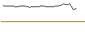 Intraday Chart für CALL - SPRINTER OPEN END - ABB+ACCELLERON IND.BASKET