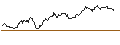 Intraday chart for LONG MINI-FUTURE - HEIDELBERG MATERIALS