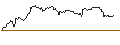 Intraday Chart für LONG MINI-FUTURE - HEIDELBERG MATERIALS