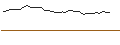 Intraday Chart für MINI LONG ZERTIFIKAT - NOVO-NORDISK B