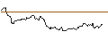 Intraday chart for LONG MINI-FUTURE - BEIERSDORF