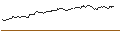 Intraday Chart für LONG MINI-FUTURE - DEUTSCHE TELEKOM