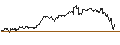 Intraday Chart für OPEN END TURBO BULL - NASDAQ 100
