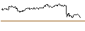 Intraday Chart für CALL - SPRINTER OPEN END - MÜNCHENER RÜCK